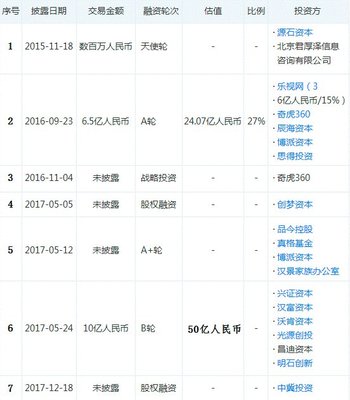 四次限制消费令!1亿欠款背后的困局,王思聪财产被查封或欠30亿