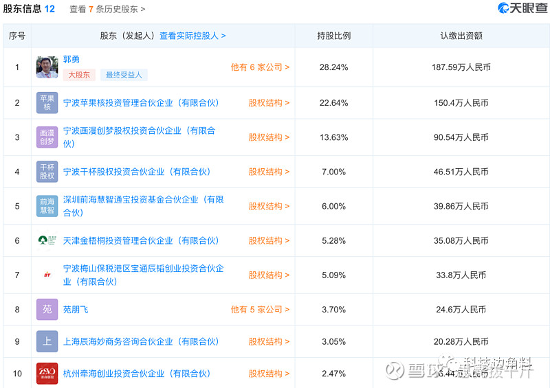 【B站退出动漫机构中影年年,此前曾持股5%】天眼查数据显示,B站经营主体上海幻电信息科技日前退出中影年年(北京) - 雪球